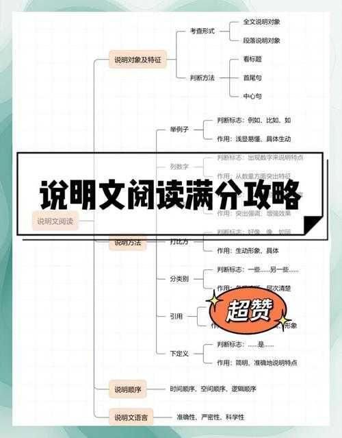 别再雾里看花！什么是教研论文？教育工作者必读指南