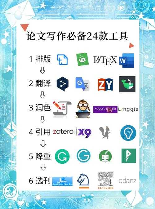 拯救秃头学术人:写论文拿什么软件才能效率翻倍?