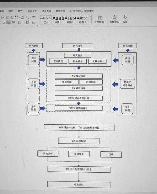 从拒稿到录用：新手学者高效投稿的实战路线图