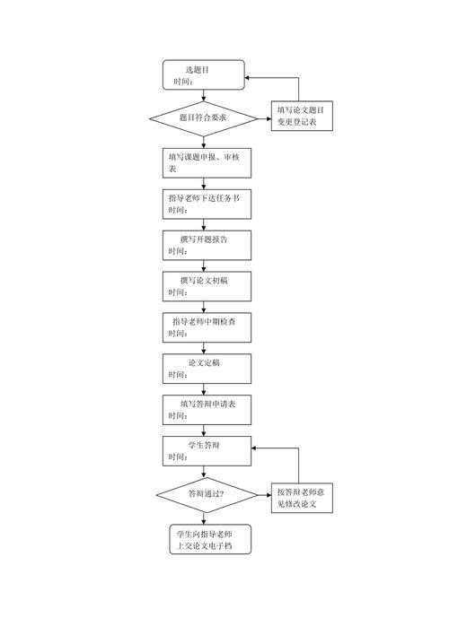 搞定科研展示的利器：论文中的流程图怎么画才能让审稿人眼前一亮？