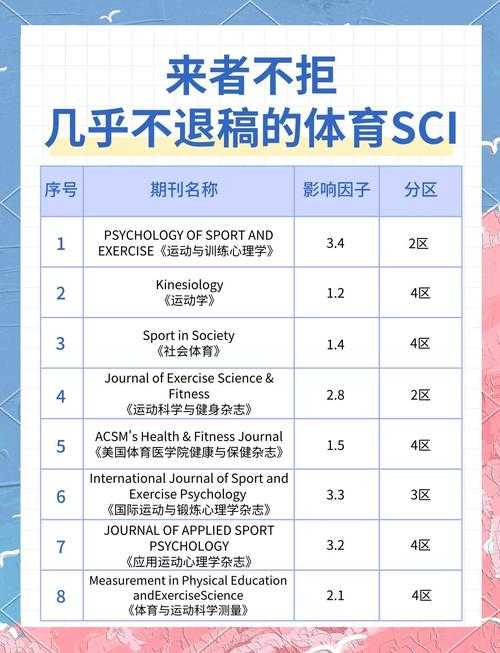 从实验室到期刊：体育学者必须掌握的论文发表全链路指南