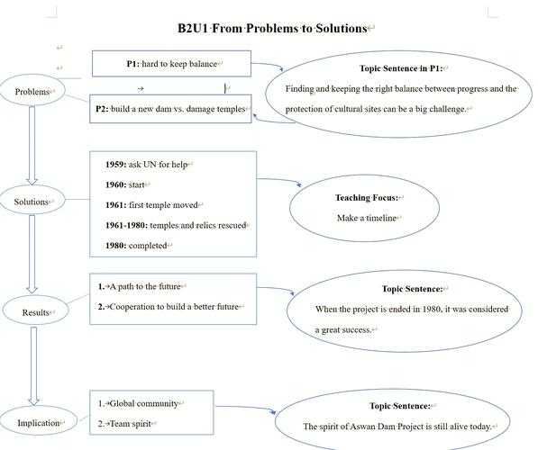 从编辑视角看英文论文题目的设计陷阱与优化策略