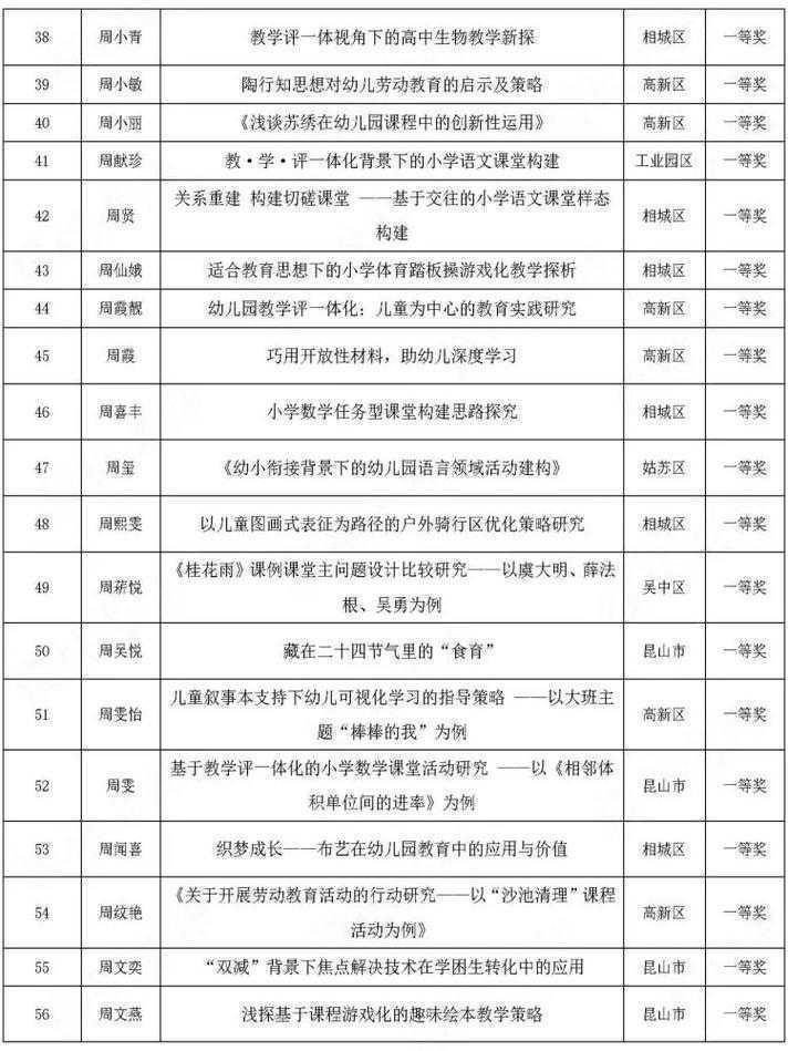 90%的人都没搞懂：什么是陶研论文？看完这篇你就懂了