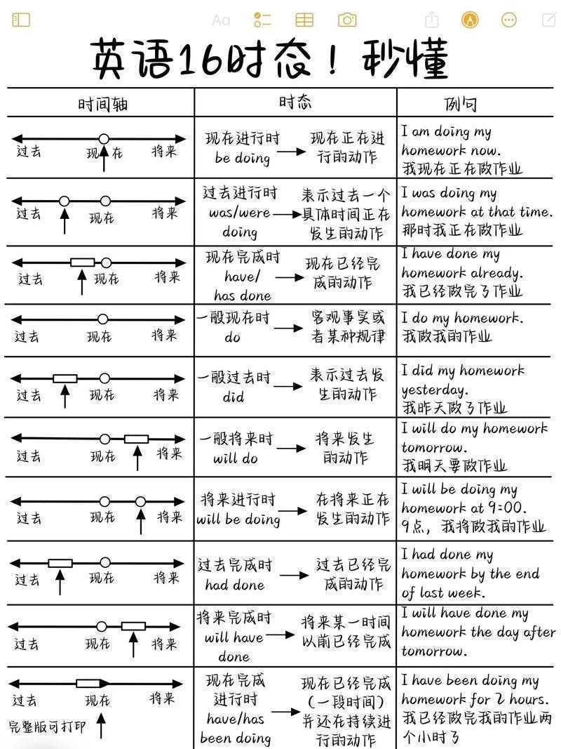 英语论文用什么时态?90%的学术新手都踩过的时态坑