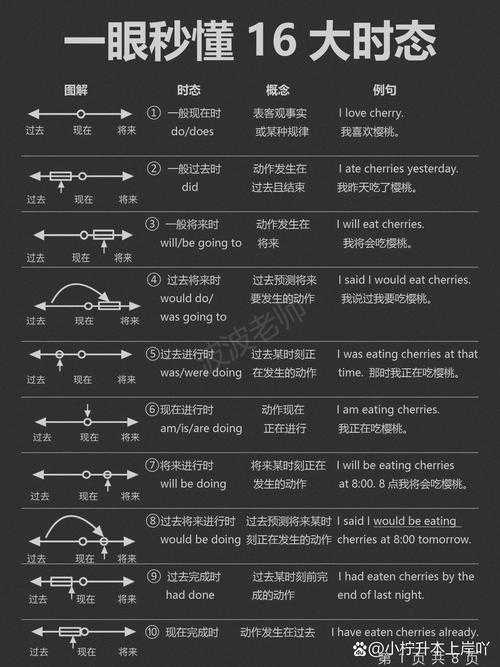 英语论文用什么时态?90%的学术新手都踩过的时态坑
