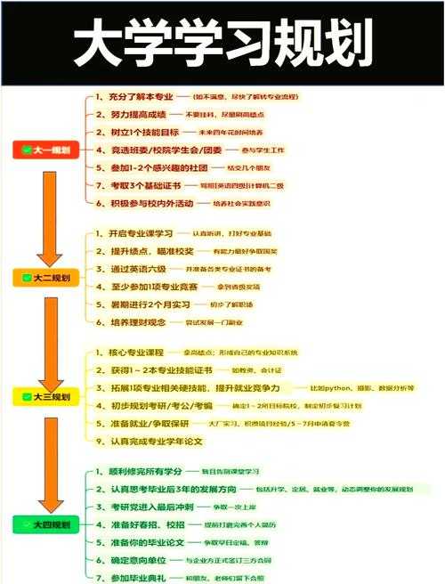 从迷茫到蜕变：如何度过大学四年论文的生存指南