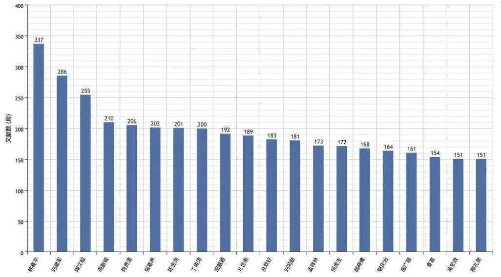90%的学者都搞错了！论文中F指什么？这个统计量暗藏玄机