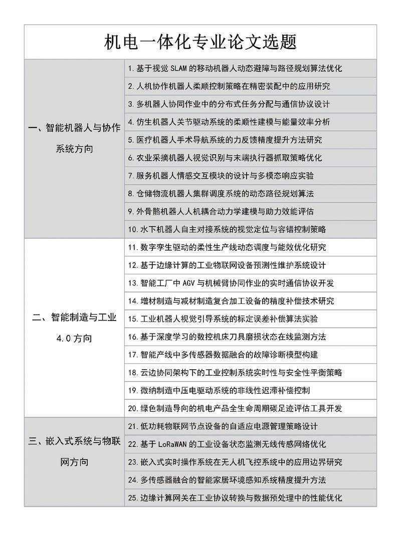 论文选题方向怎么写？从开题到答辩的实战指南