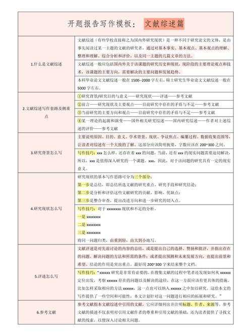 从临床痛点到学术输出：口腔护理论文的拆解式写作指南