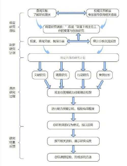 搞科研必看！什么是课题前沿论文？资深学者为你拆解核心逻辑