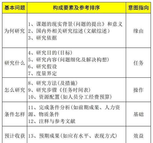 搞科研必看！什么是课题前沿论文？资深学者为你拆解核心逻辑
