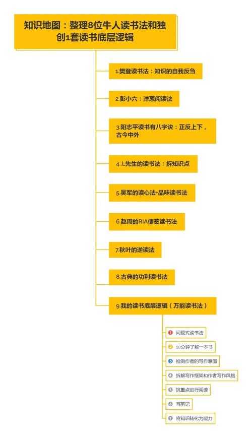 从实验室到餐桌：如何节约资源论文的底层逻辑与实战指南