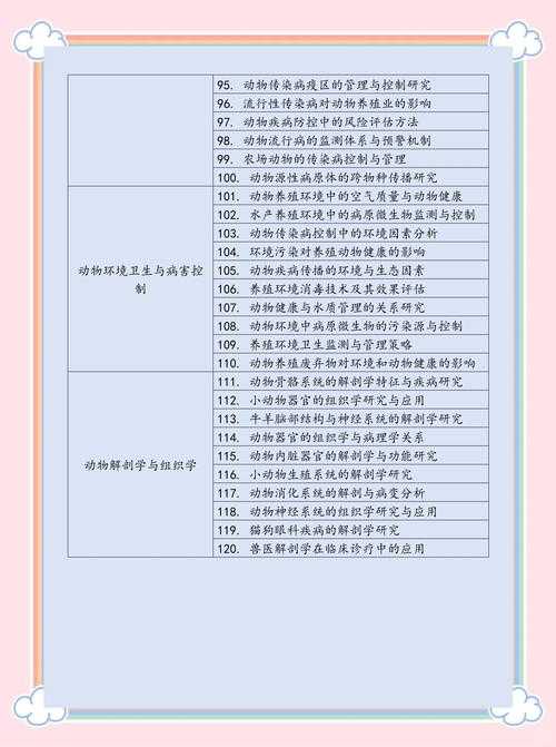 从萌宠到学术：关于宠物能写什么论文的深度拆解