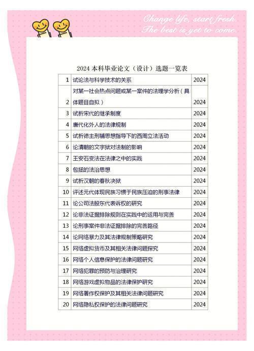 论文的题目有什么？从选题到传播的完整指南