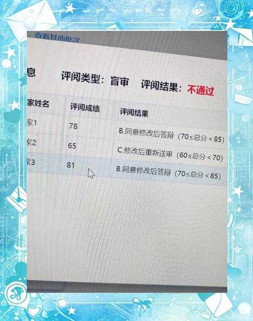 99%本科生不知道的真相：本科论文盲审是什么意思？看完这篇就懂了