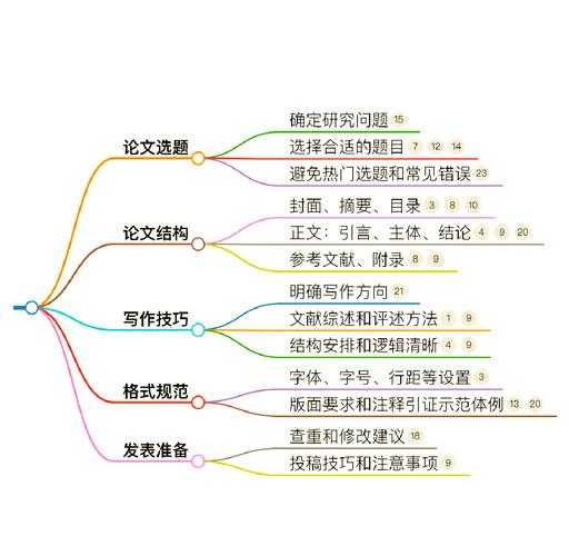 论文综述导言写什么：从零开始构建你的学术地图