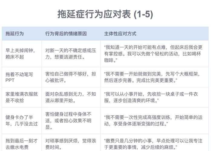 从拖延到爆发：如何快速写硕士论文的7个科学步骤