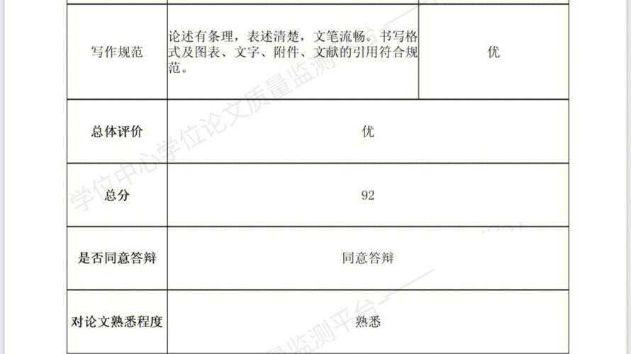 硕士论文抽检 查什么？揭秘教育部盲审的5个隐藏雷区