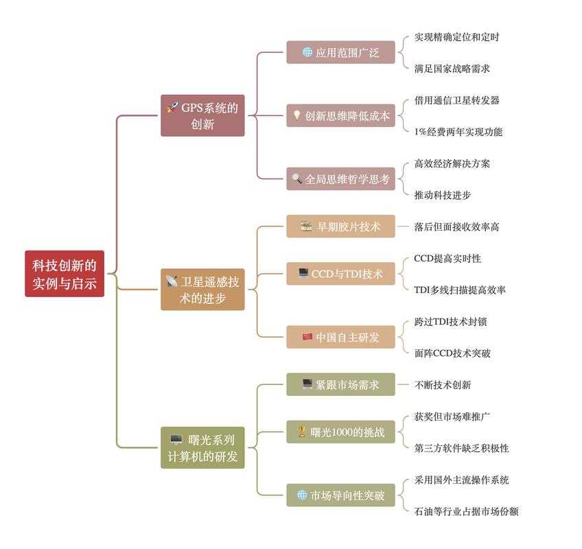 从科技巨头到初创企业：揭秘哪些公司真正具备学术论文产出能力