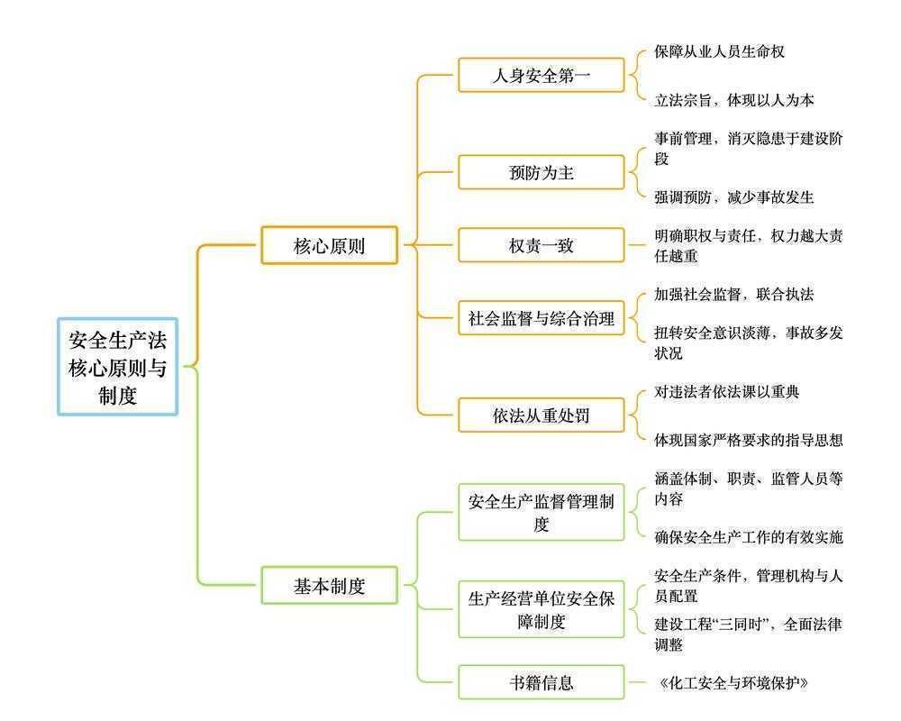 从哲学思辨到工程实践：安全研究的跨学科解构与实证路径