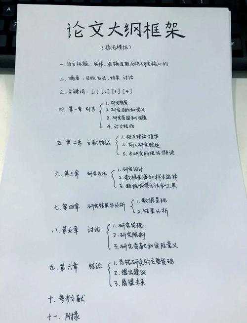 揭秘高效策略:研究课题论文怎么写:告别瓶颈,轻松写作