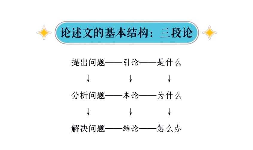 从困惑到精通:什么是论文的正文?资深学术人的拆解指南