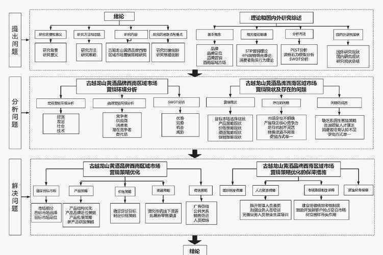 从零到一：揭秘科技如何发展论文的底层逻辑与实践路径