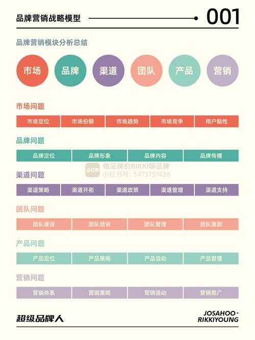 从消费者心理到品牌资产：如何设计一个让人眼前一亮的品牌营销研究课题？