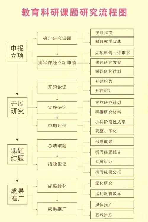 从选题到发表:论文发展要点是什么?资深研究者为你拆解全流程