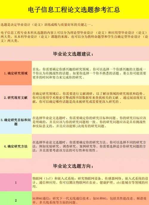 从选题到发表：论文发展要点是什么的完整指南