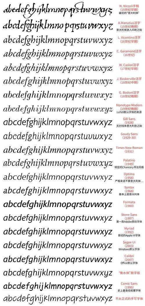 学术写作中的字体选择迷思：为什么你的论文背景要用Times New Roman？