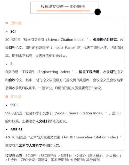 解密EII论文的学术价值：从期刊级别到科研实战指南