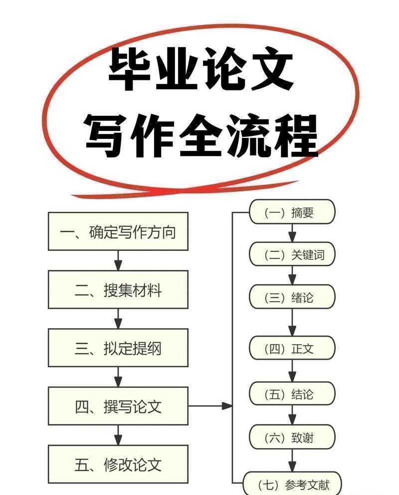 论文序言写作指南：从“读者视角”拆解黄金第一段