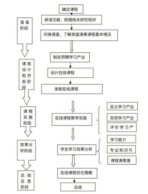 量化论文到底在研究什么？从选题到落地的全流程拆解