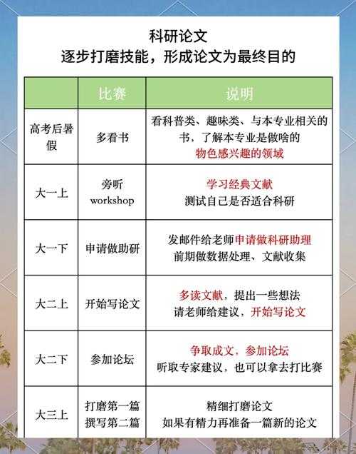 科研老司机的秘密武器：如何略读论文才能一天刷完50篇？