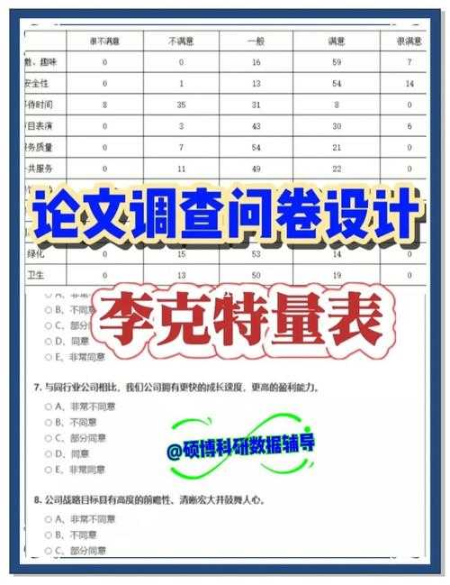 从问卷设计到学术输出：如何用调查统计写出高质量论文