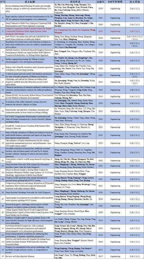 从实验室到全球热点：如何esi高被引论文的实战指南