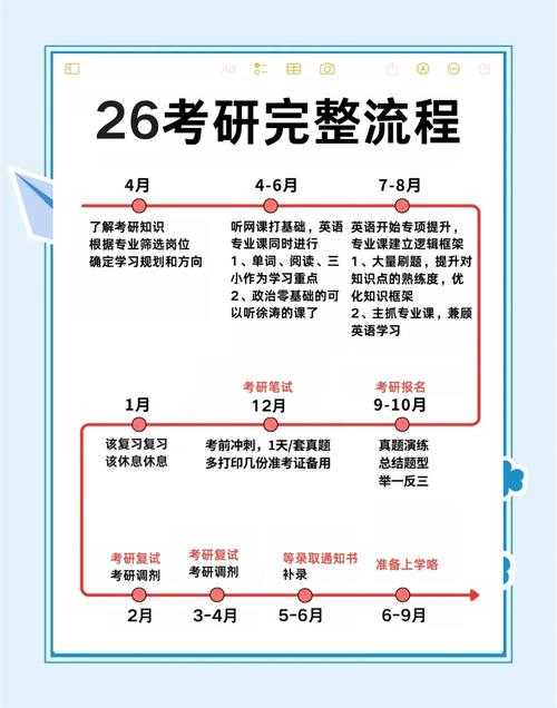 考研党必看：纸质版论文寄送攻略与学术物流优化指南