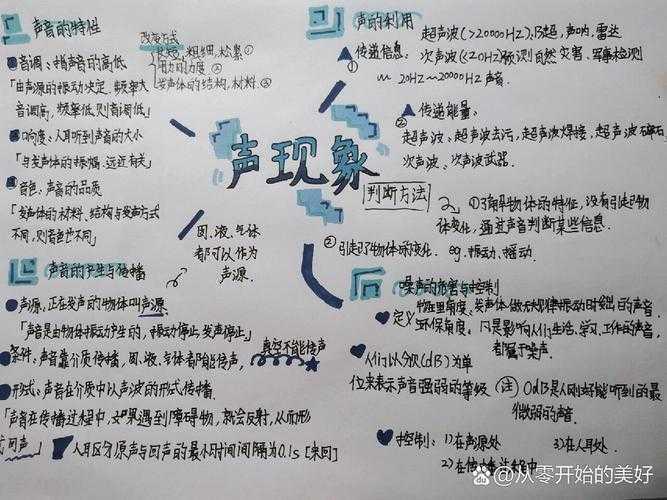 从声波到叙事:电影声音研究的跨学科探索框架