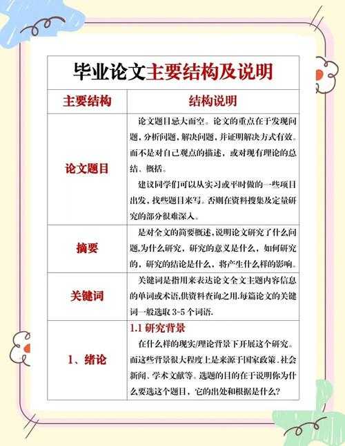 揭秘学术写作核心：什么是论文的正文——从结构到写作的完整指南