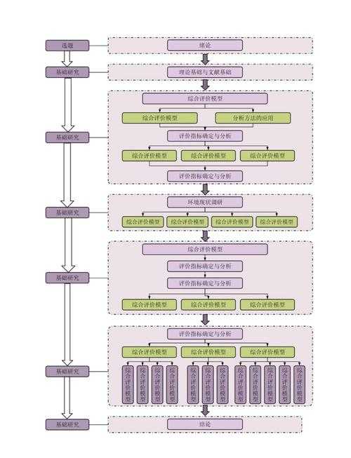 从零开始：如何系统研究管道连接技术的学术脉络？