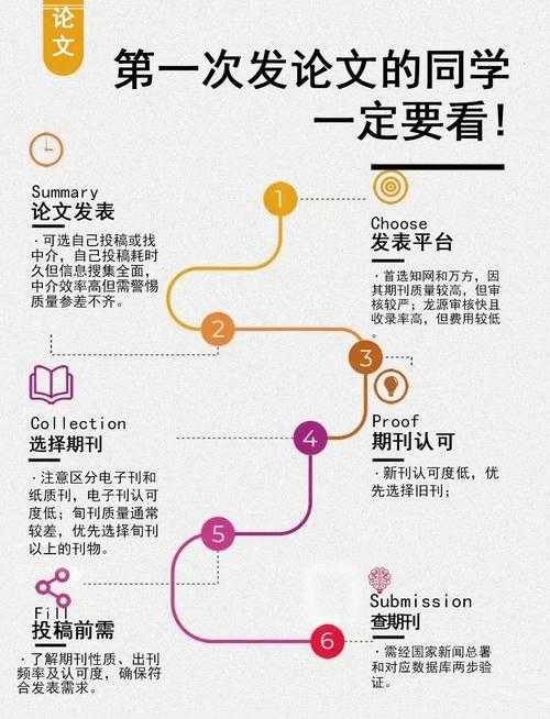 科研新手必看：外文期刊论文怎么找？资深研究者教你3步精准定位