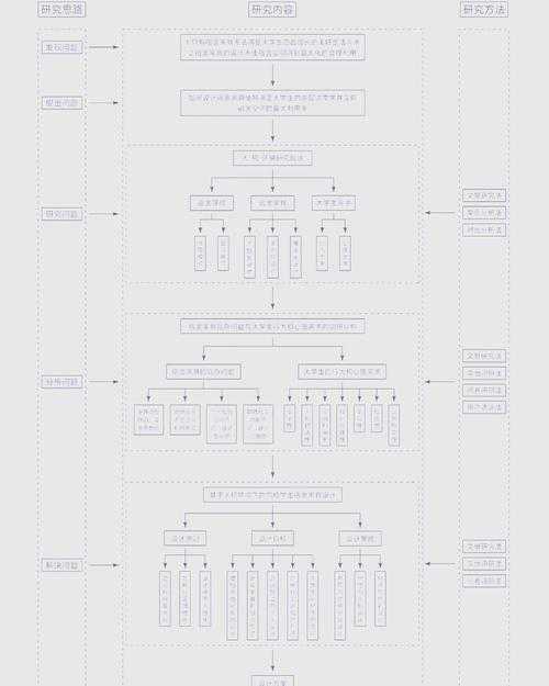 从零到一：学术新手如何高效搭建论文初稿的脚手架