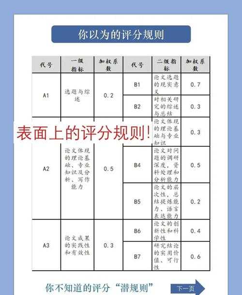 论文分点用什么括号？这个细节可能毁了你的学术严谨性