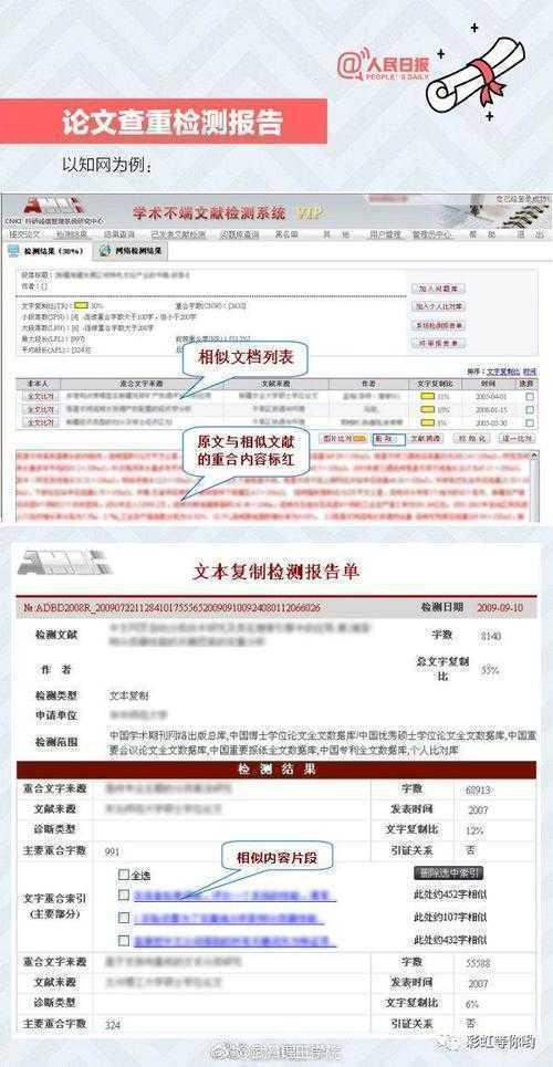 论文查重提交什么？90%的学术新手都踩过的坑