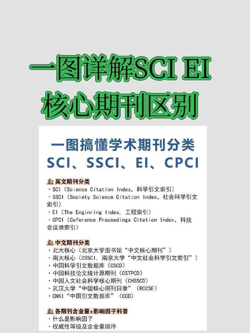 学术写作必读:什么是核心期刊论文?从定义到发表的完整指南