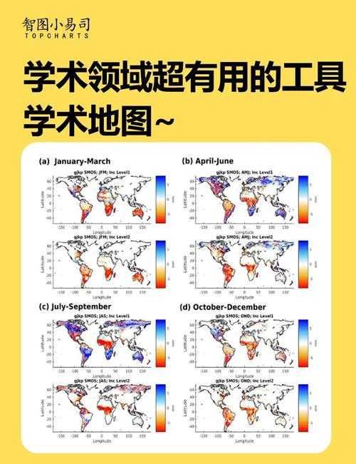 从数据迷雾到学术地图：如何系统拆解论文中的核心信息？