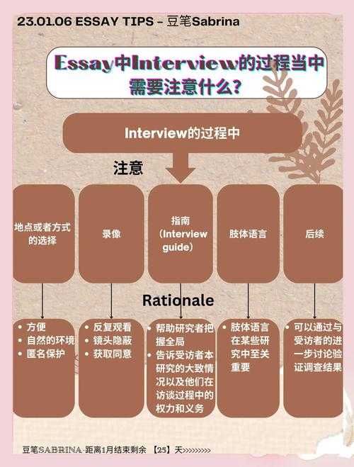从困惑到清晰:论文中有什么数据决定了你的研究成败?