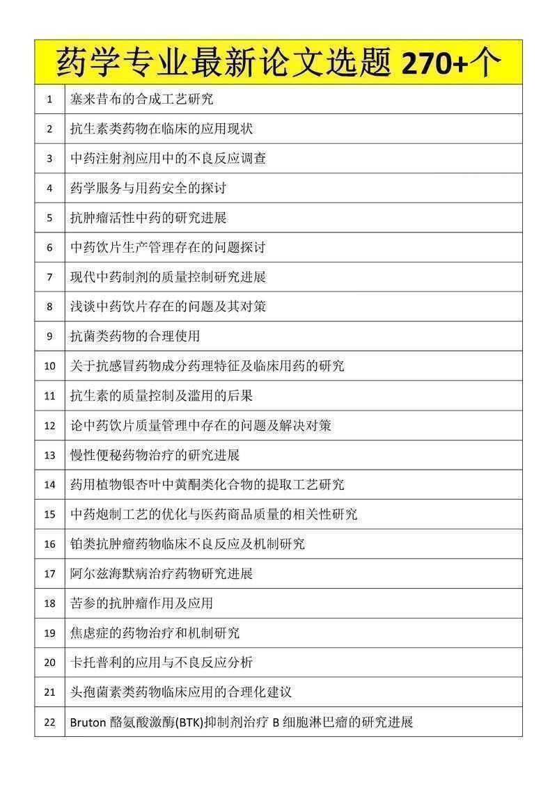 90%药学人踩过的坑：药学论文题目怎么定才能让导师眼前一亮？