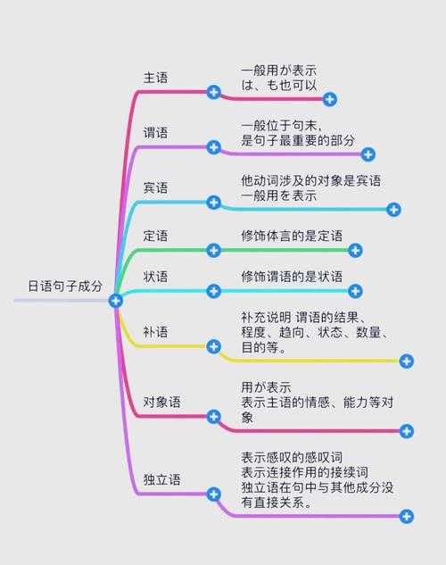 从零开始掌握：日语论文什么格式的？资深研究者为你拆解核心规范